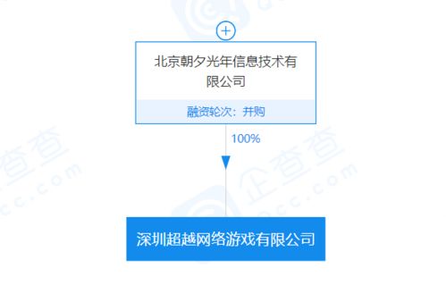 TMT日報 字節(jié)再并購游戲公司，知名物理學家稱SpaceX遙遙領(lǐng)先藍色起源