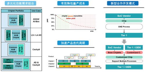 專訪北極雄芯馬愷聲 以Chiplet架構(gòu)革新芯片產(chǎn)業(yè)，構(gòu)建國內(nèi)首個可獨立銷售芯粒產(chǎn)品庫