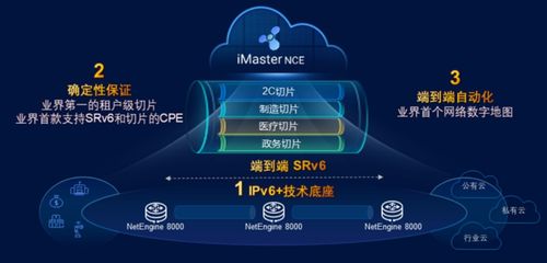 基于IPv6技術底座升級運營商專線能力，實現網絡價值最大化