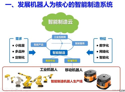 高端制造機(jī)器人感知與控制技術(shù) 核心軟件開發(fā)與市場銷售策略