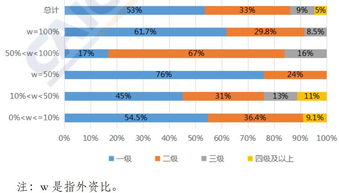 外資電信業務許可證解析 聚焦在線數據處理與交易處理等關鍵領域